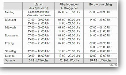 zum Konzept Schwimmbad Altenburg
